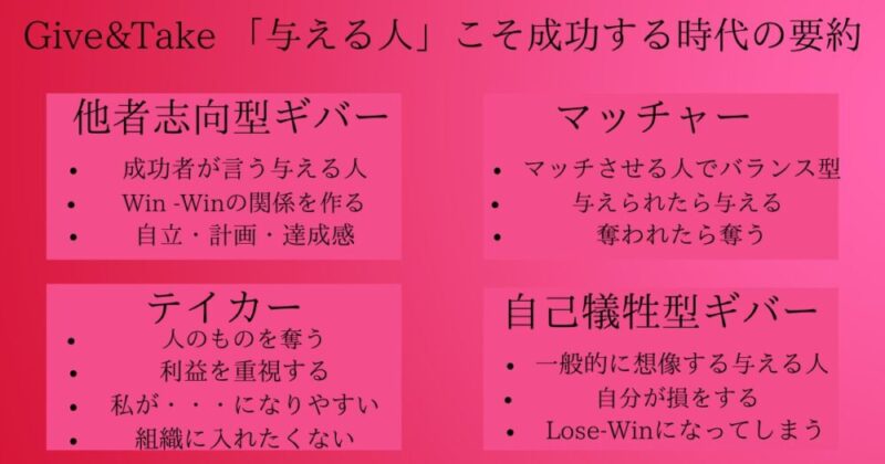 ギブアンドテイク